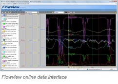 Flowview Data Interface