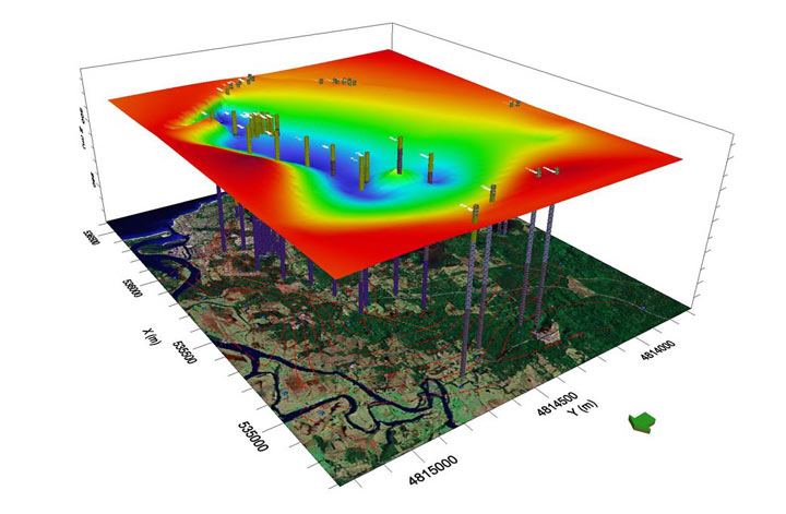 Groundwater Software