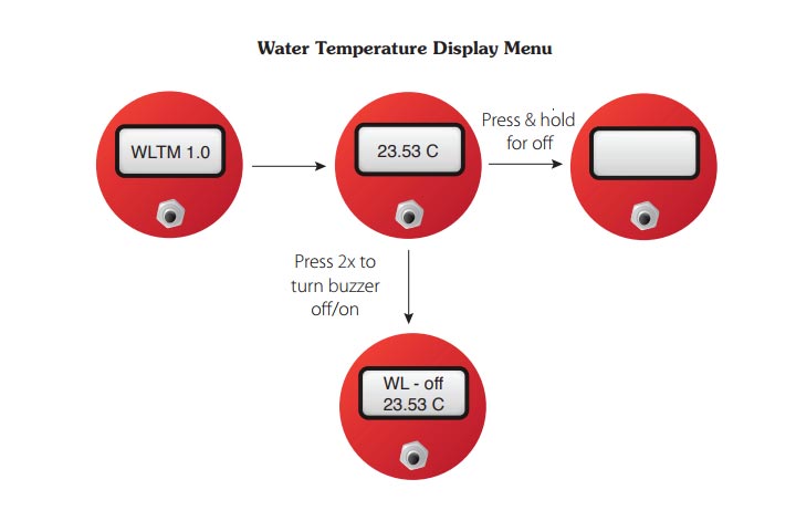 Solinst 201 Water Level Temperature Meter
