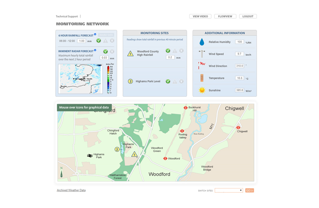 addVANTAGE Pro Telemetry Software