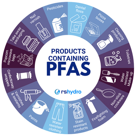 Examining the effects of PFAS 'forever chemicals' on soil structure and  function