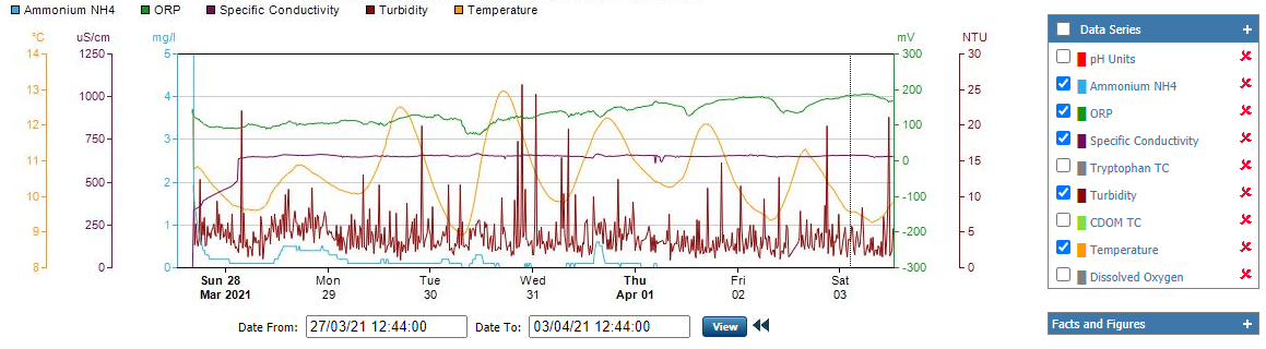 graph2